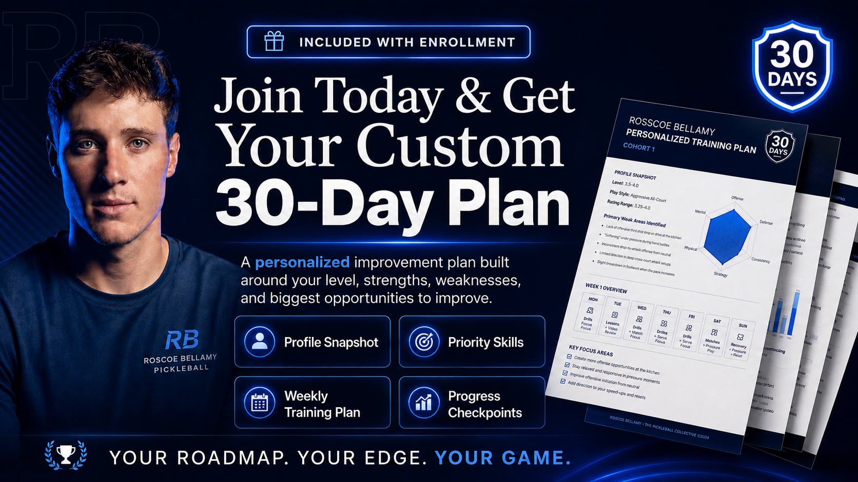 Preview of a personalized 30-day improvement plan, reviewed personally by Roscoe
