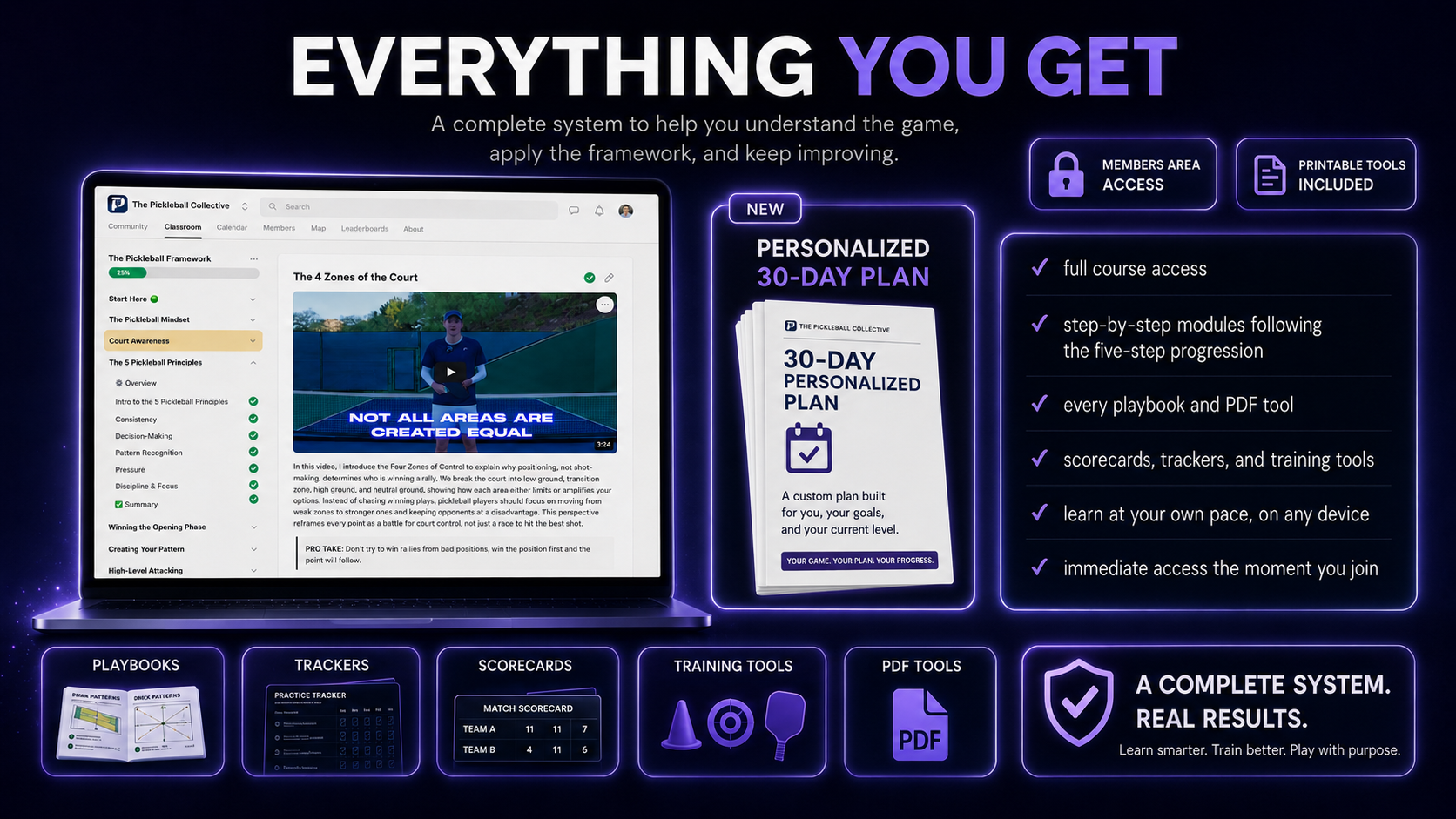 Everything you get — full course access, playbooks, trackers, scorecards, and training tools